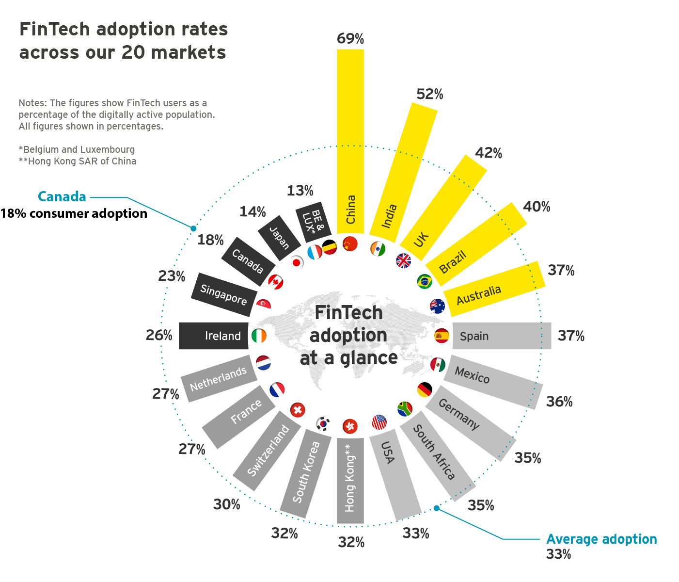 How is Fintech Disrupting Asia and Why You Should Not Wait_ EY